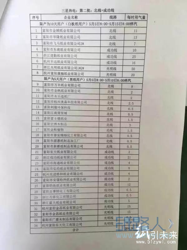  4月25日至5月25日约70家纸企实行“轮休”管制