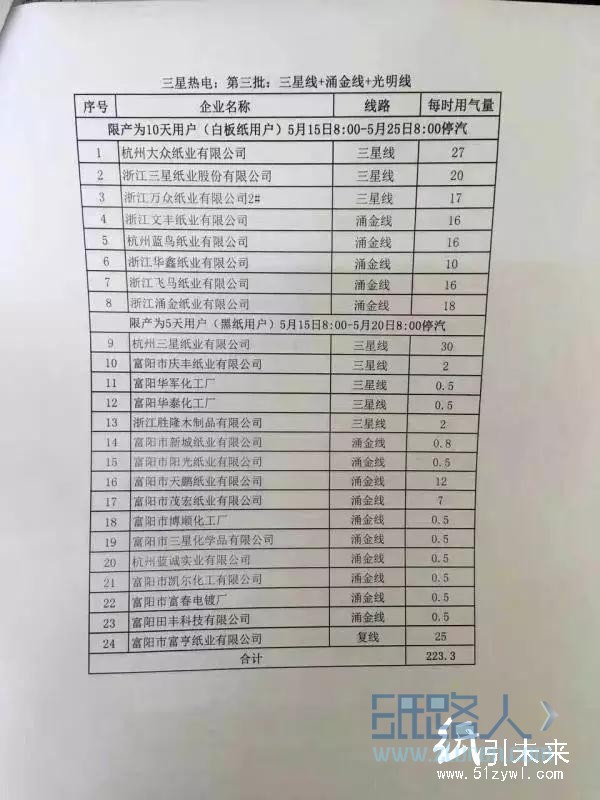  4月25日至5月25日约70家纸企实行“轮休”管制