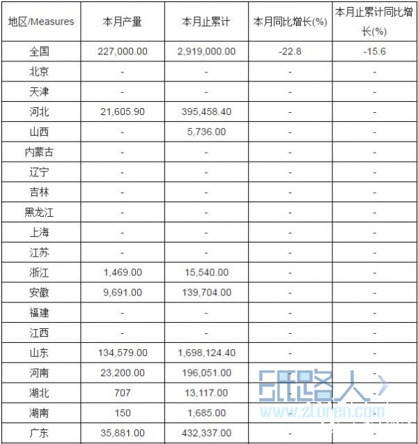2016年1-12月全国新闻纸产量分省市统计表