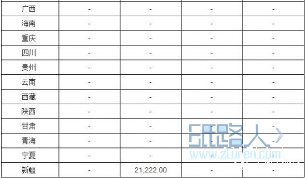 2016年1-12月全国新闻纸产量分省市统计表1