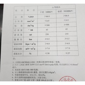 求购大量纸浆