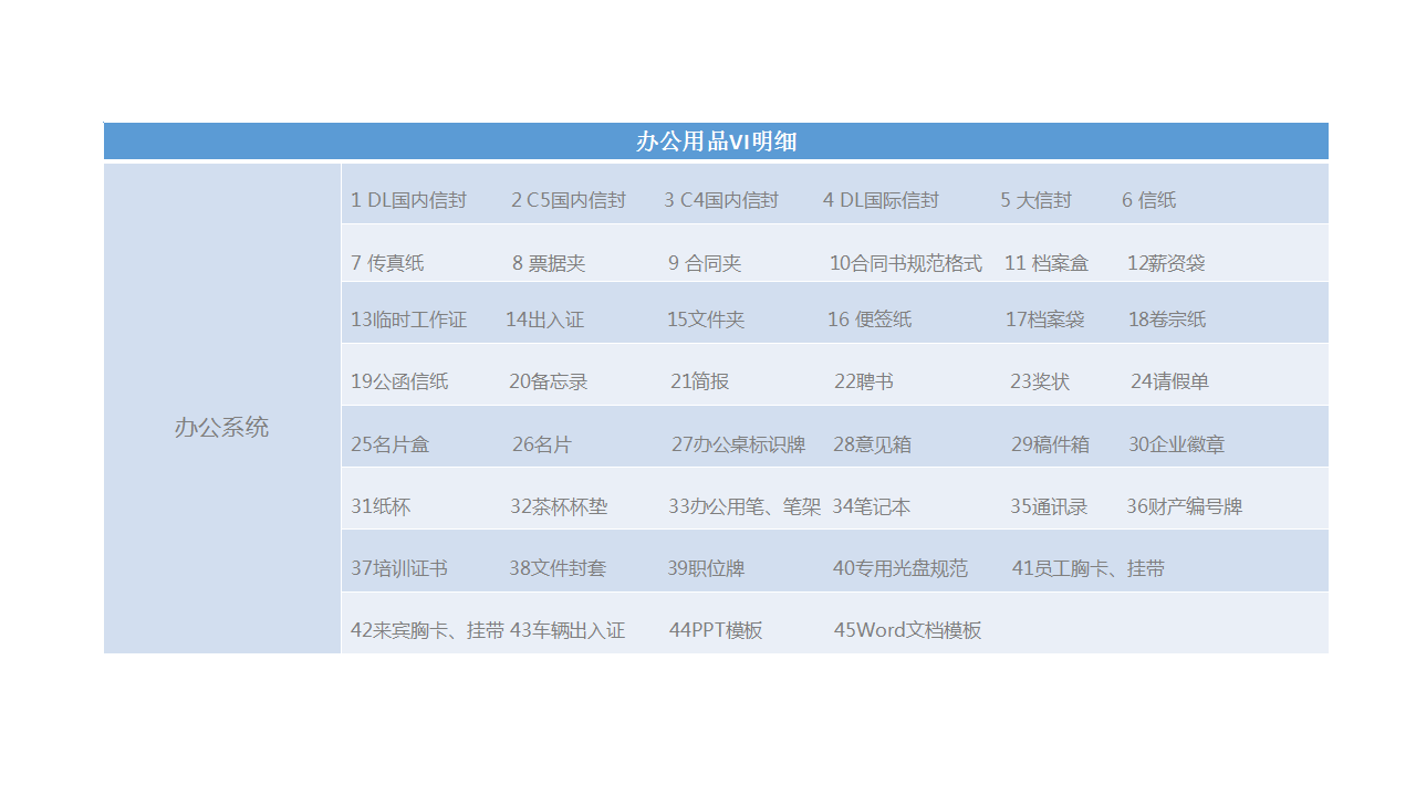 VI系统设计_【视觉识别系统】教育 培训 银行 金融 企业 VI设计2