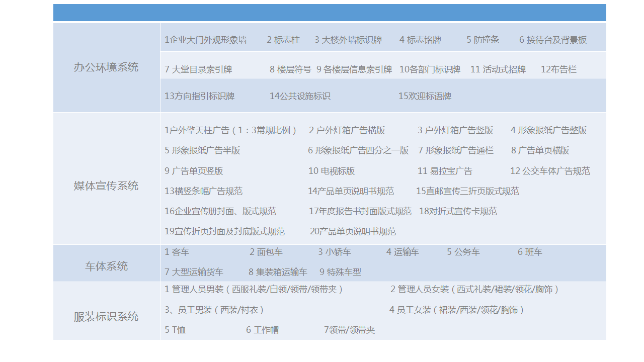 VI系统设计_【视觉识别系统】教育 培训 银行 金融 企业 VI设计4