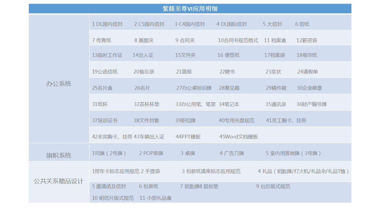 VI系统设计_【视觉识别系统】教育 培训 银行 金融 企业 VI设计3