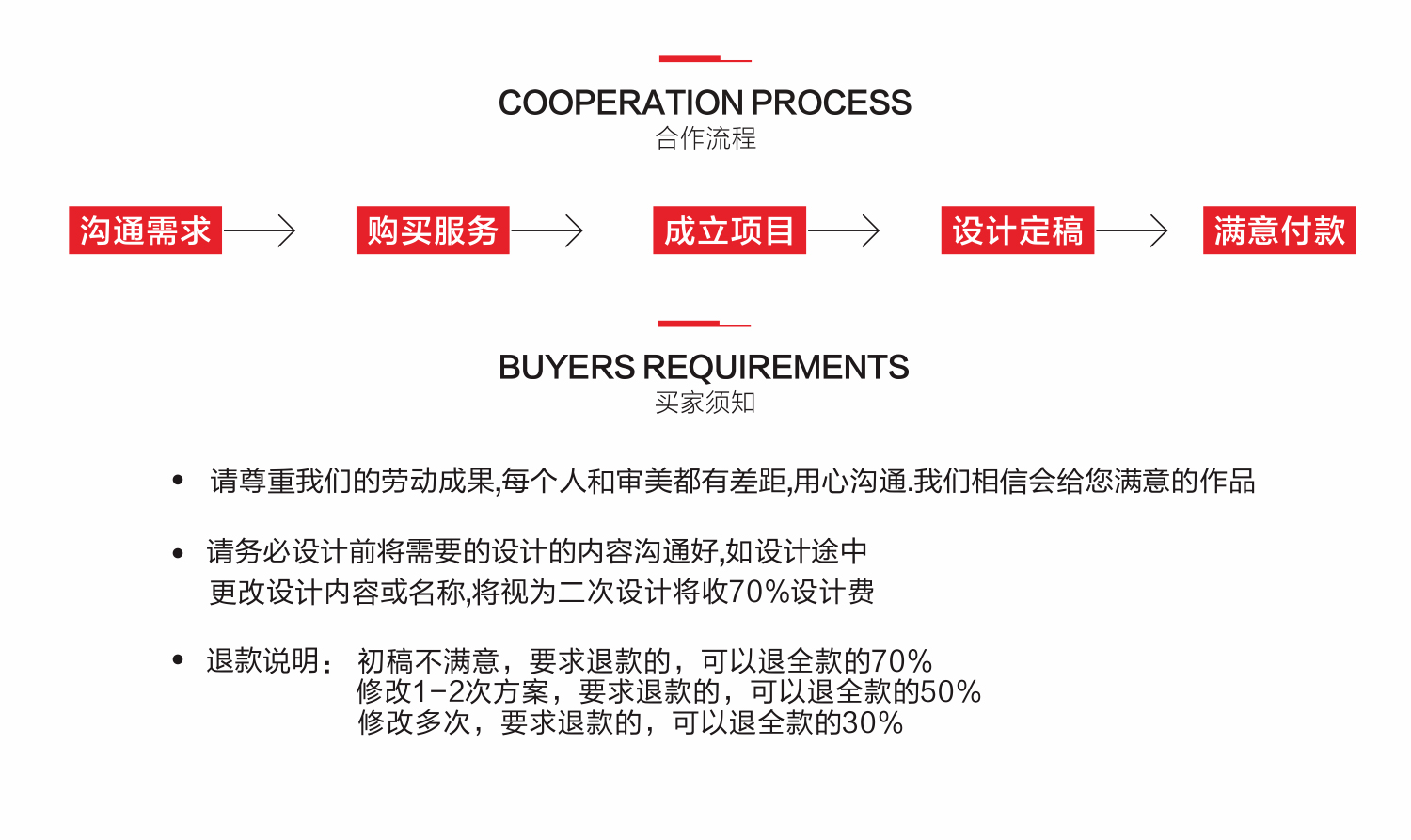 包装设计_【特价】食品包装设计平面包装手提袋茶叶酒水瓶贴包装袋销售包装3
