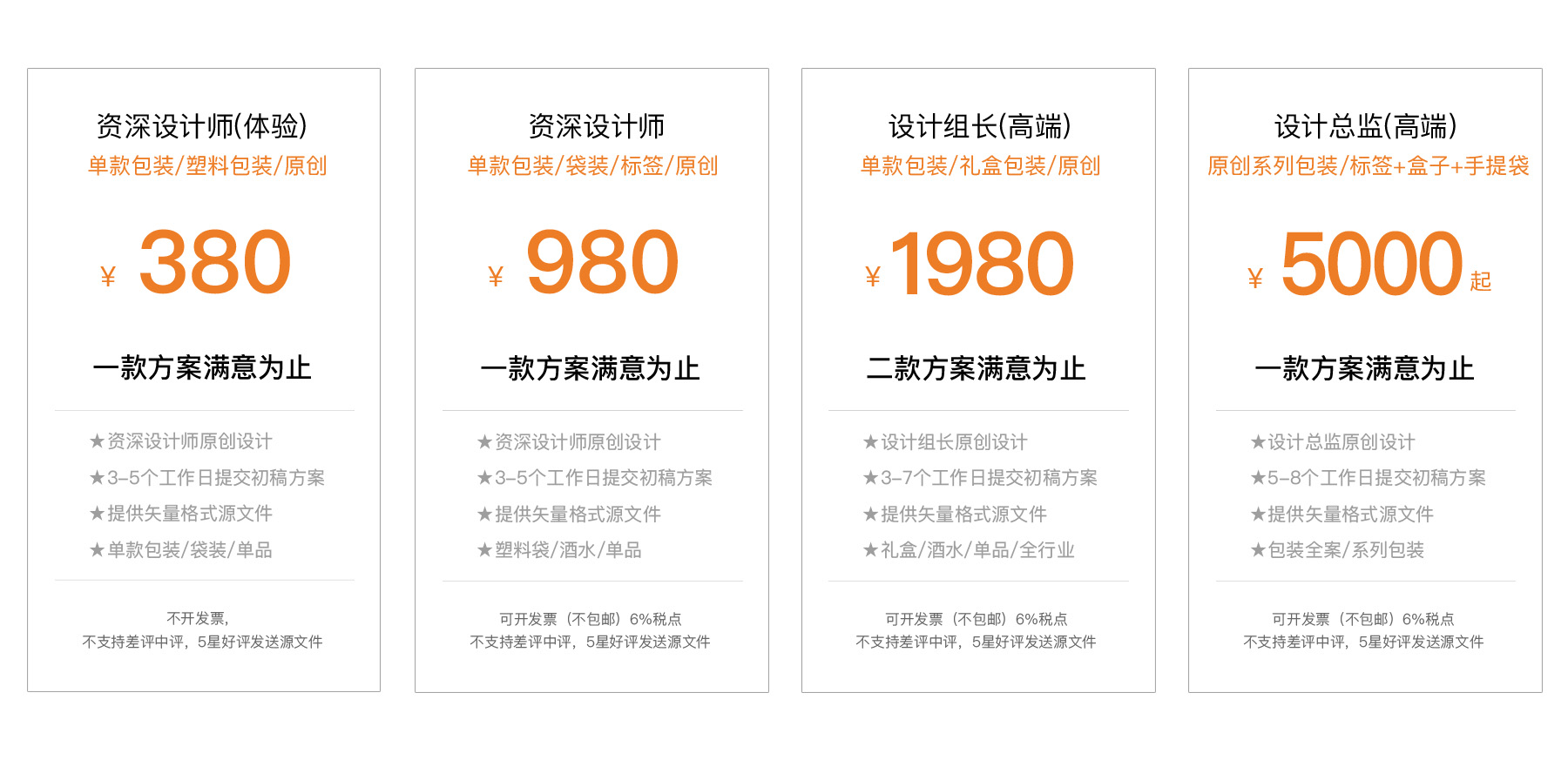 包装设计_【总监操刀】酒水茶叶礼盒化妆品保健品食品包装设计/满意为止2