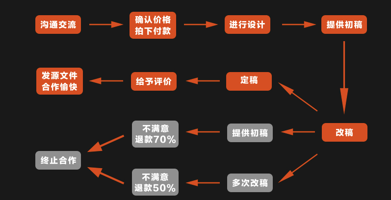 包装设计_【包装设计】食品包装，茶叶包装，大米包装，水果包装农产品包装3