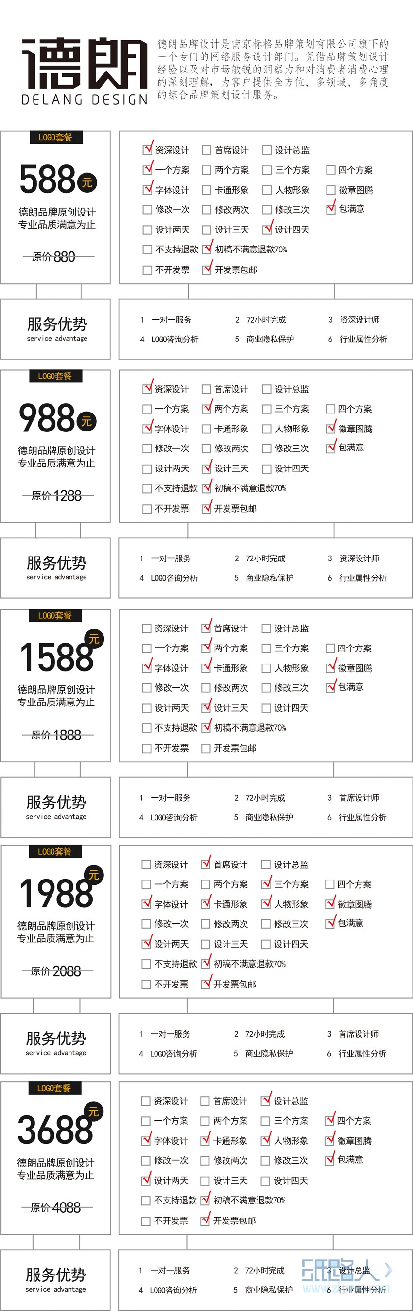 LOGO_品牌设计餐饮logo设计企业公司旅游商标设计标志设计房地产4