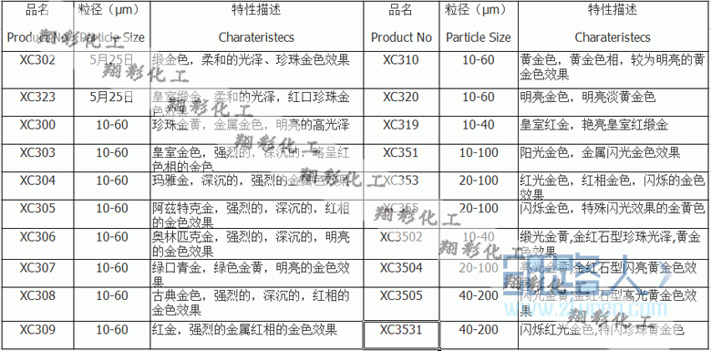 主要参数水印版本