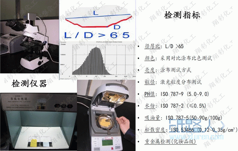 检测指标与仪器788-水印版本