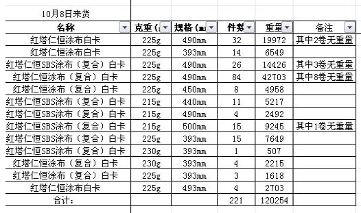 处理纸