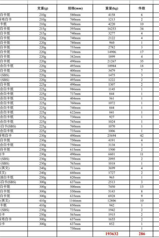 白卡纸特价处理