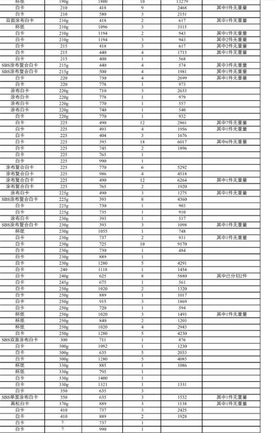 白卡纸特价大量处理
