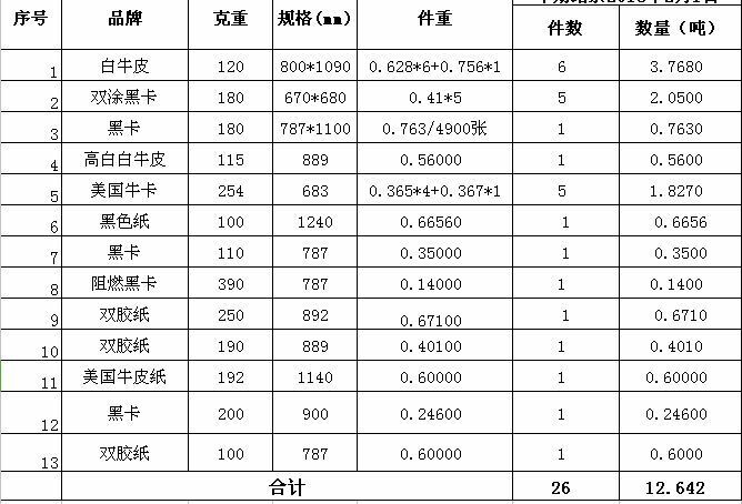 03.21黑卡牛皮纸100-390g