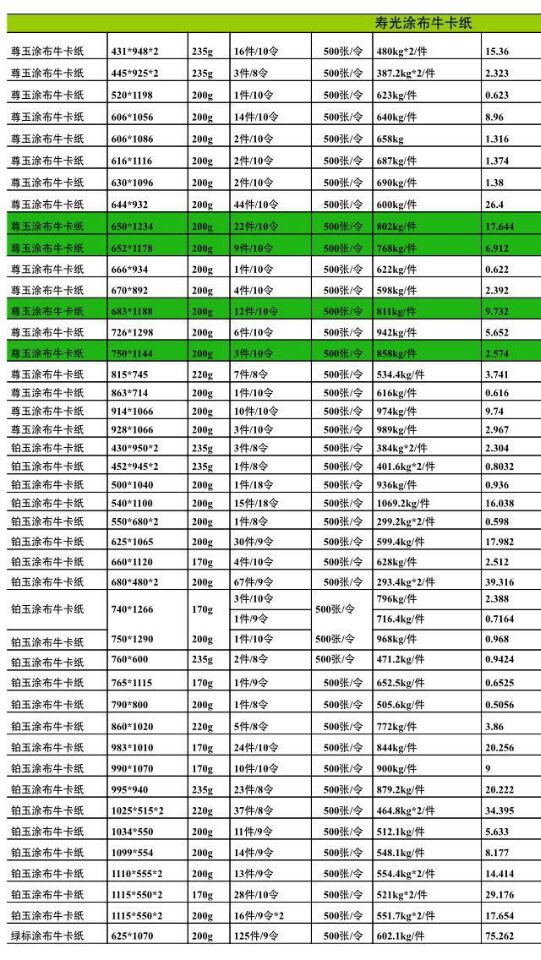 寿玉涂布牛卡纸特价